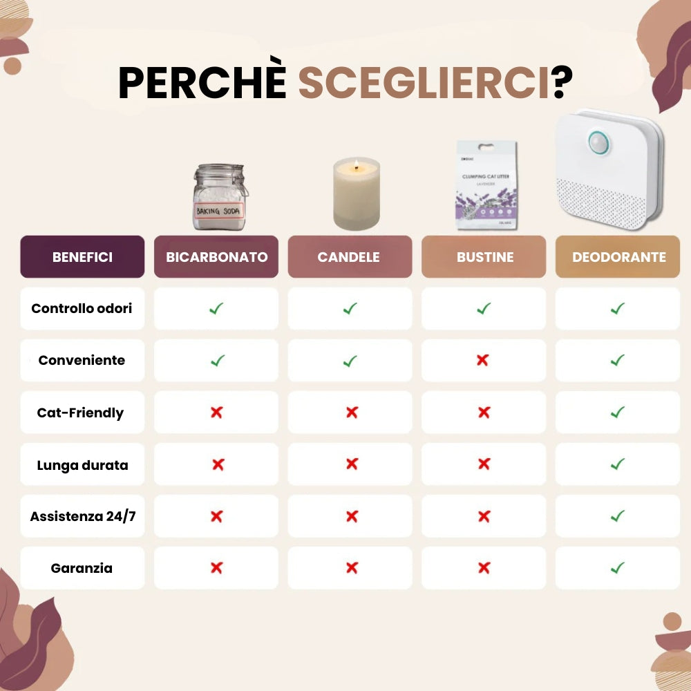 Deodorante Smart per Ambienti